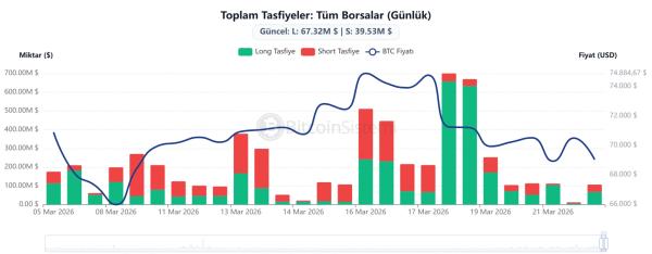 Why Did Bitcoin and Altcoin Prices Fall? Hot Developments! Here&rsquo;s the Latest Data