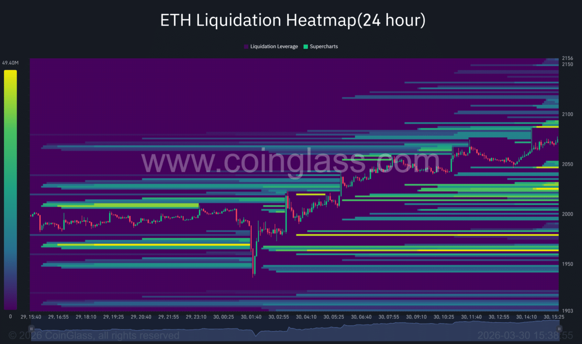 Ethereum price prediction – Is a breakout to $2.1K ahead after ETH shakes out weak hands? Ethereum price prediction – Is a breakout to $2.1K ahead after ETH shakes out weak hands?