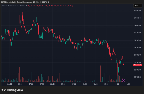 Why Did Bitcoin and Altcoin Prices Fall? Hot Developments! Here&rsquo;s the Latest Data