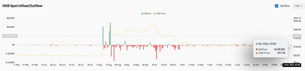 CZ goes after Etherscan for displaying address poisoning scams, offers up Trust Wallet solutions CZ goes after Etherscan for displaying address poisoning scams, offers up Trust Wallet solutions