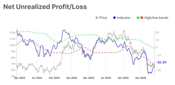 Bitcoin Price&rsquo;s Rise To $80,000 Requires 8% Rise: Can BTC Make It?