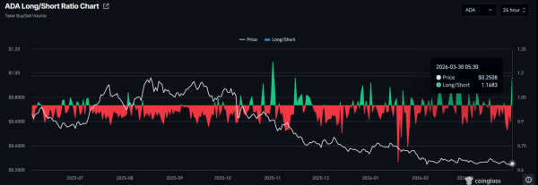 Cardano: $0.30 target comes into focus, but ADA&rsquo;s real move depends on&hellip;