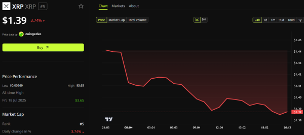 Is Every Bank Launching a Stablecoin Quietly Building the Case for XRP?