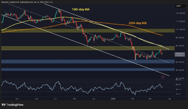 Bitcoin Price Prediction: Will BTC Remain Above $70K This Weekend? Bitcoin Price Prediction: Will BTC Remain Above $70K This Weekend?