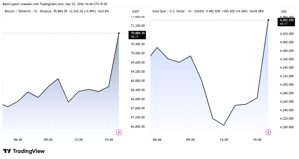 Markets Jump Sharply As Trump Freezes Iran Strike Plans In &ldquo;Very Productive&rdquo; Talks
