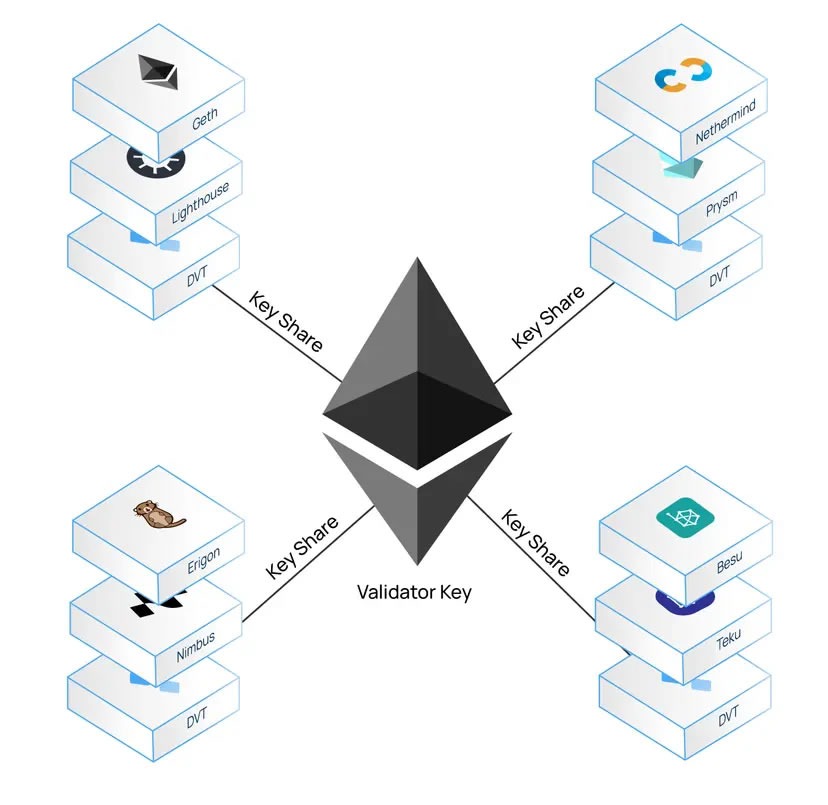 Vitalik Buterin envisions &lsquo;one-click&rsquo; Ether staking for institutions
