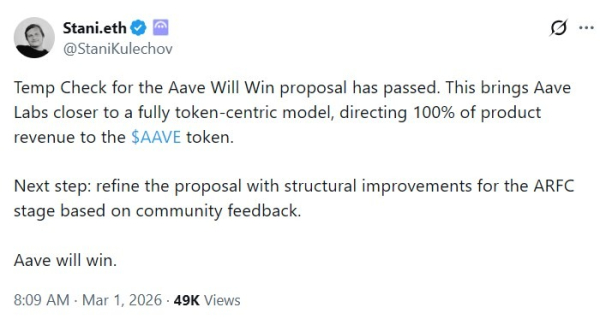 Aave proposal clears first hurdle with 52.6% support amid governance split