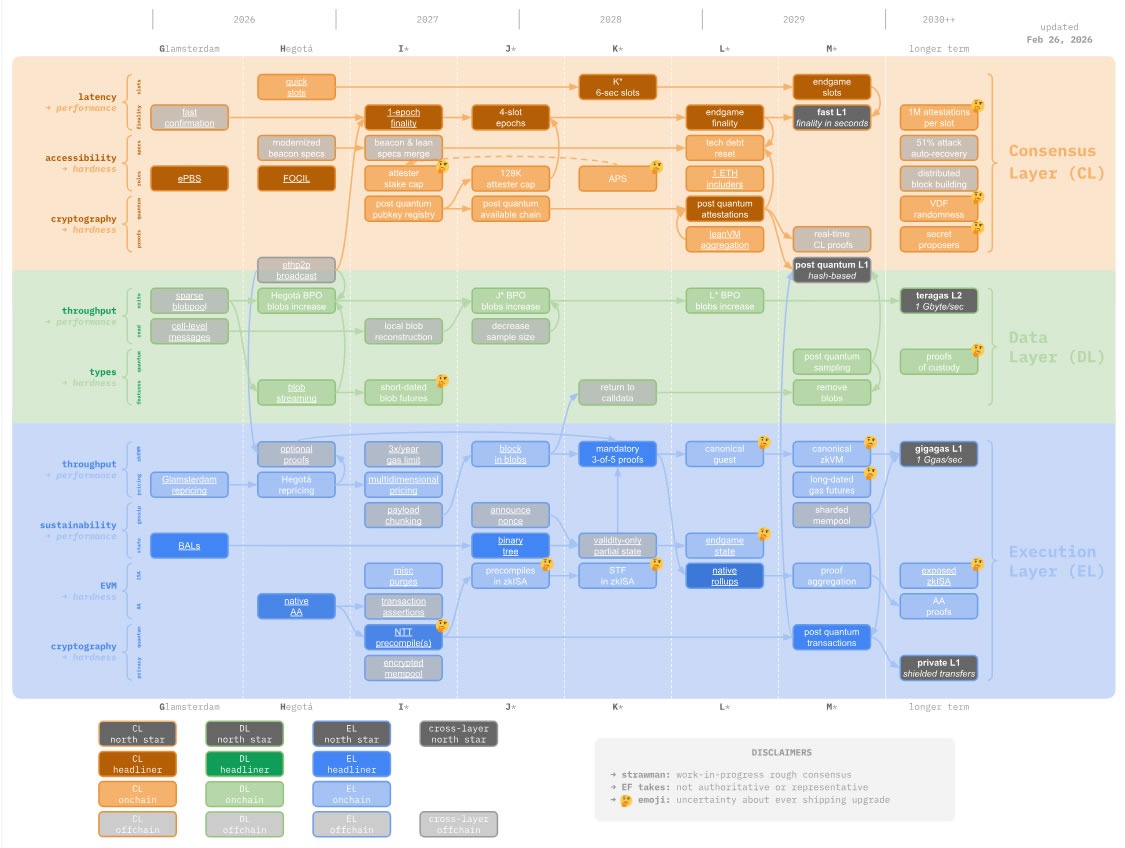 Ethereum smart accounts are finally coming 'within a year' &mdash; Vitalik Buterin