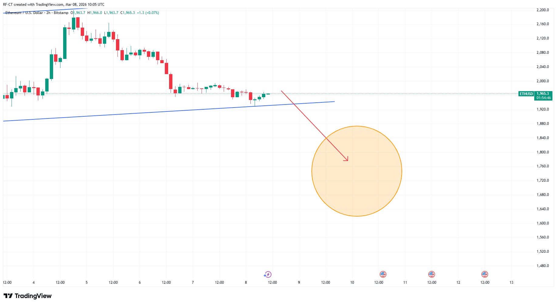 Ethereum Price Prediction: ETH Is Preparing for a Breakout From This Ascending Channel Formation Ethereum Price Prediction: ETH Is Preparing for a Breakout From This Ascending Channel Formation