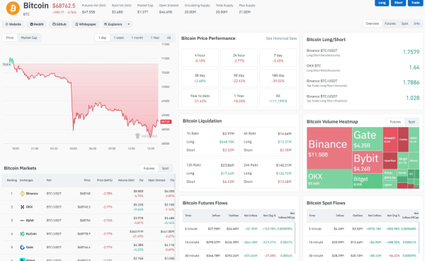 Crypto Market Review: Did Shiba Inu (SHIB) Finally Hit Price Top? Bitcoin's Catastrophic Tumbling Might Not Be Over, Can XRP Realistically Lose $1?