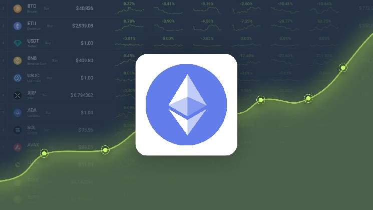 Ethereum Dropped -27.60% in Last Month and is Predicted to Reach $ 2,217.48 By Mar 06, 2026 Ethereum Dropped -27.60% in Last Month and is Predicted to Reach $ 2,217.48 By Mar 06, 2026