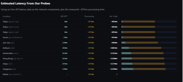 Hyperliquid traders in Tokyo get 200-millisecond edge, Glassnode research shows Hyperliquid traders in Tokyo get 200-millisecond edge, Glassnode research shows