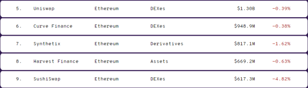 Uniswap vs Sushiswap: The Definitive DEX Comparison