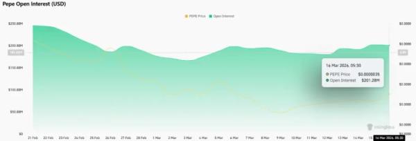 Pepe Coin Price Eyes 55% Upside After Falling Wedge Breakout