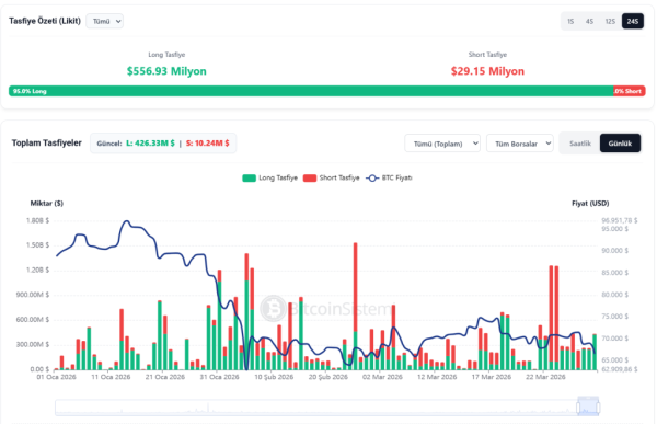 US-Iran Uncertainty Hits Bitcoin and Altcoins! BTC and Ethereum (ETH) Couldn&rsquo;t Hold On, Experienced a Sharp Drop! Here&rsquo;s Everything You Need to Know