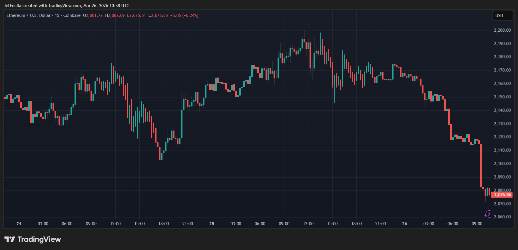 Ethereum Supply Tightens As Staking And Outflows Hit Record Highs Ethereum Supply Tightens As Staking And Outflows Hit Record Highs