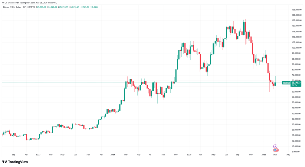 Is a Global Liquidity Shock Starting? Oil Surge, War Tensions, and Bitcoin Volatility Explained