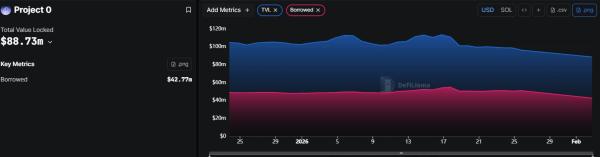 Project 0 reports user losses from domain hijack amid escalating Ethereum losses Project 0 reports user losses from domain hijack amid escalating Ethereum losses