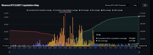 Bitcoin Whales Trapped at the $74,000 Top? Hints of an Escape Plan Emerge