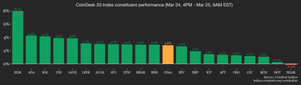 Bitcoin&rsquo;s refusal to fall signals crypto's underlying strength even as war risks linger