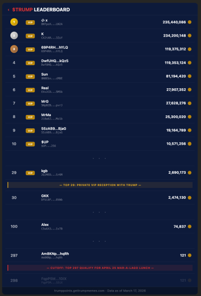 It could cost you up to $6 million to grab lunch with Donald Trump It could cost you up to $6 million to grab lunch with Donald Trump