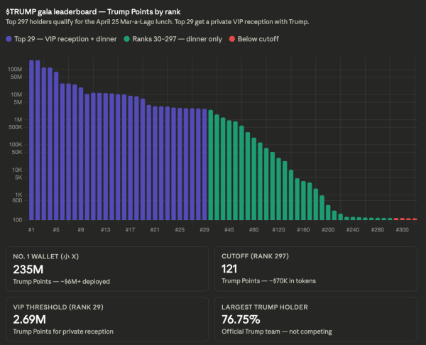 It could cost you up to $6 million to grab lunch with Donald Trump It could cost you up to $6 million to grab lunch with Donald Trump