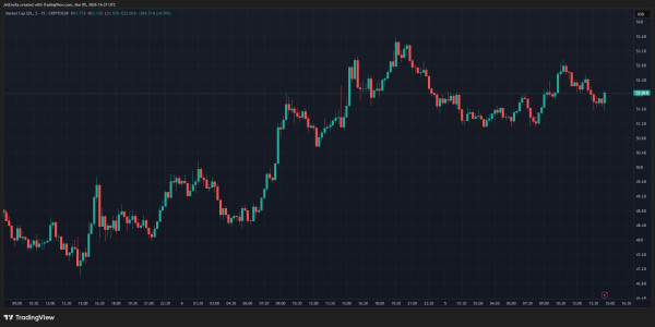 Solana Stablecoins Hit $650 Billion In Monthly Transactions