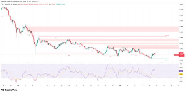 Sei Gains Momentum &mdash; What&rsquo;s Next for SEI Price as Its Financial L1 Expands?