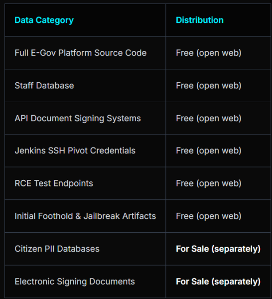 Sweden probes reported leak of e-government platform source code