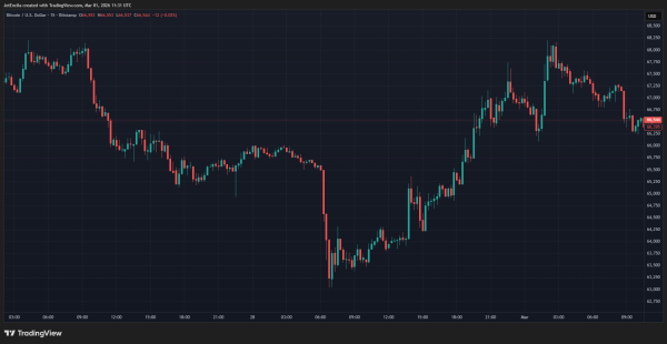 Bitcoin’s Turbulent Ride: How BTC’s Price Has Fared With Escalating Mid-East Conflicts Bitcoin’s Turbulent Ride: How BTC’s Price Has Fared With Escalating Mid-East Conflicts