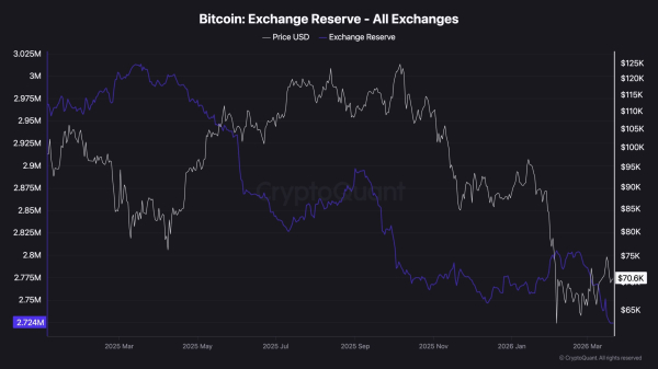 Bitcoin Price Prediction: Will BTC Remain Above $70K This Weekend? Bitcoin Price Prediction: Will BTC Remain Above $70K This Weekend?