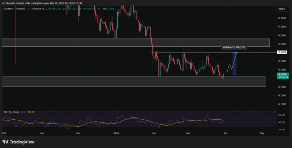 Cardano: $0.30 target comes into focus, but ADA&rsquo;s real move depends on&hellip;