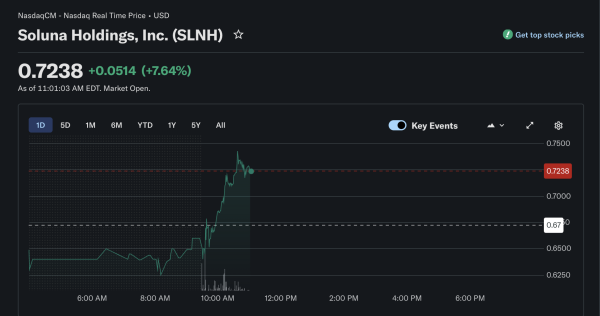 Bitcoin miner Soluna acquires $53M wind farm to power AI facility