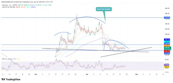 Bittensor Price Stuck in Range as Bears Eye $200 Target
