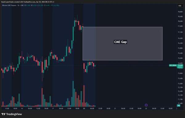 Bitcoin Price Prediction: Charts Signal Short-Term Pressure