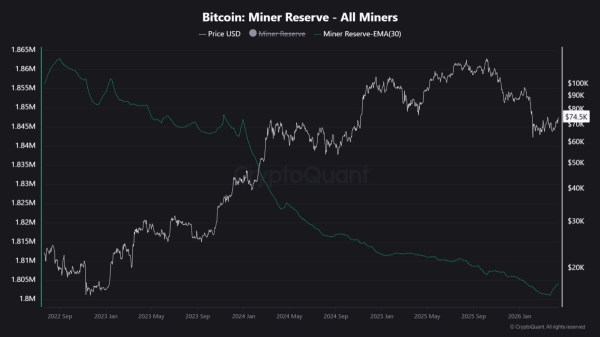 Public miners dump record BTC and are pivoting to AI &mdash; is Bitcoin&rsquo;s security backbone starting to hollow out?