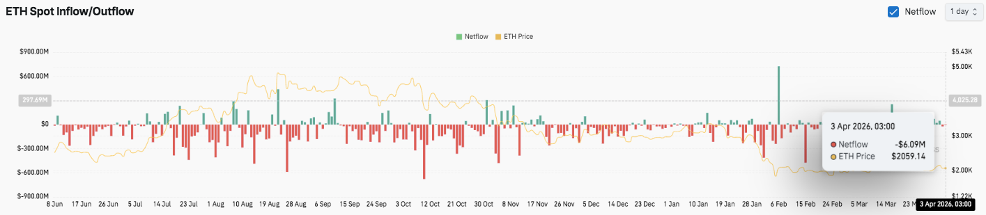 Ethereum Price Prediction: ETH Consolidates &mdash; Can Bulls Reclaim $2,200?