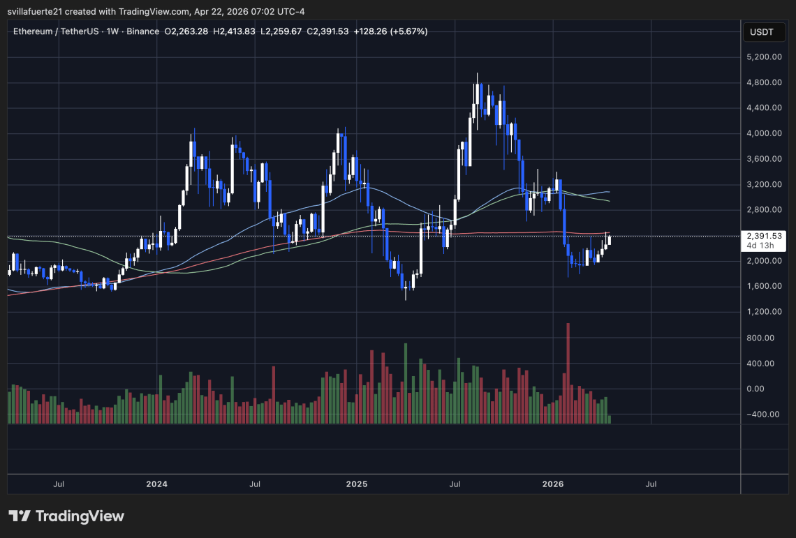 Another $142M Staked &ndash; Bitmine Tightens Its Grip on Ethereum Supply