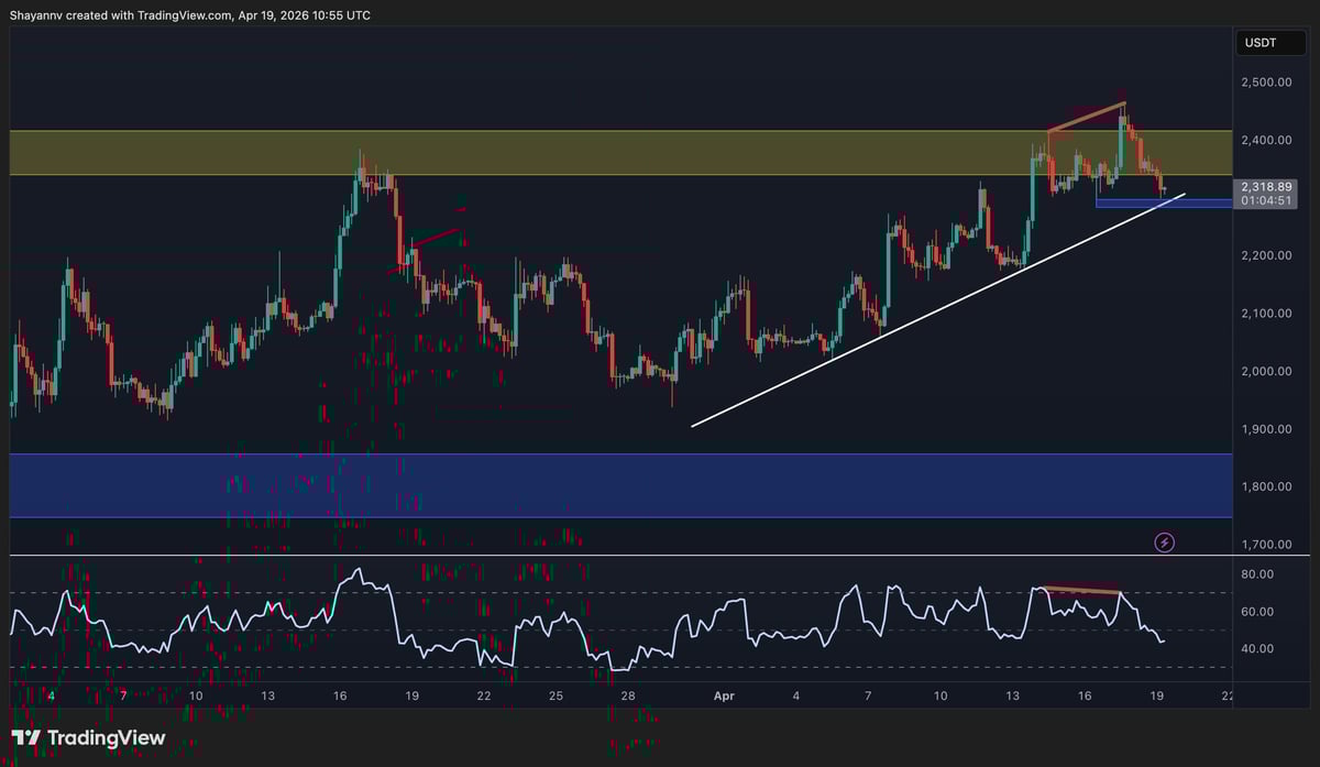 Ethereum Price Prediction: Has ETH&rsquo;s Rally Run Out of Steam After Another Rejection?