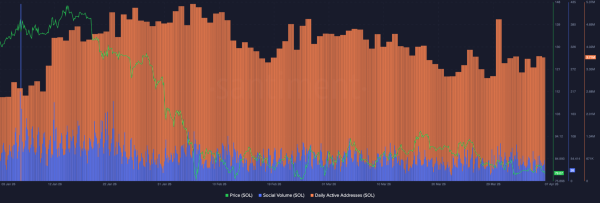 Is DeFi Development Corp&rsquo;s Solana bet finally paying off?