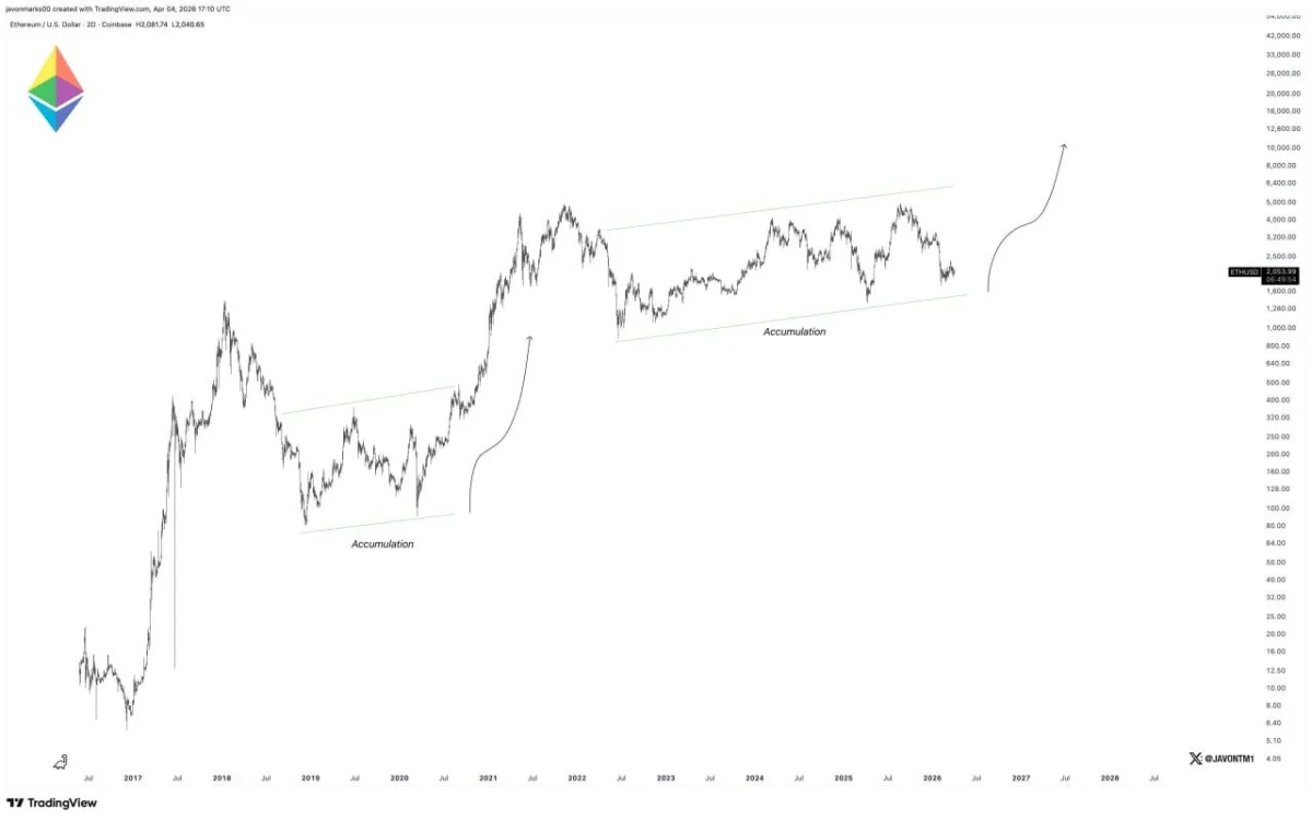 Ethereum Forms Base as Bulls Watch $4,700 Level