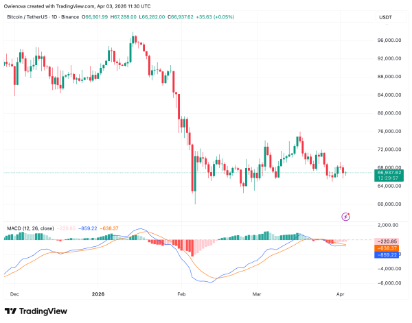 Bitcoin Mining Not As Globally Decentralized As It Appears — Here’s Why Bitcoin Mining Not As Globally Decentralized As It Appears — Here’s Why