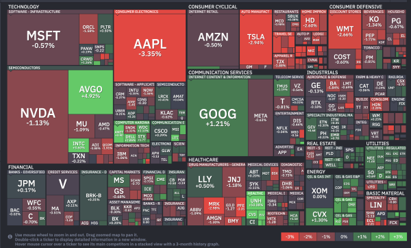 Why Is the US Stock Market Down Today? Why Is the US Stock Market Down Today?