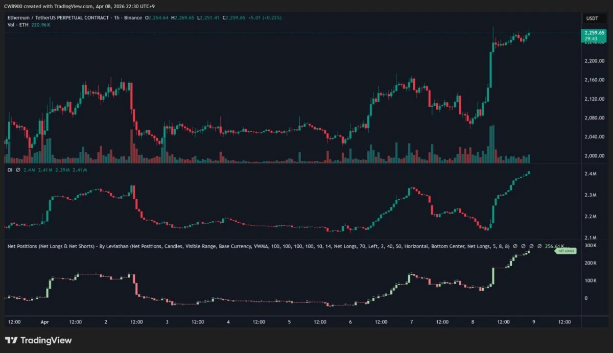 Ethereum Price Prediction: Can ETH Hold Above $2,200?