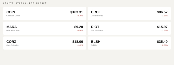 Bitcoin anchors near $70,000 as RAVE's 3,400% surge signals speculative froth Bitcoin anchors near $70,000 as RAVE's 3,400% surge signals speculative froth