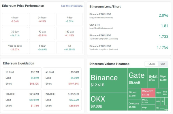 Hyperliquid (HYPE) Regains 101% in Weekly Futures, Ethereum (ETH) Suddenly in Downtrend, Bitcoin (BTC) Has 1 Week Left: Crypto Market Review