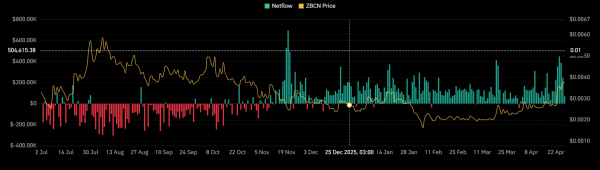Zebec Network surges 17% &ndash; But THIS risk could stall ZBCN&rsquo;s rally