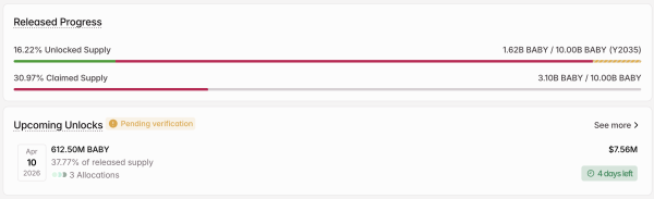 3 Token Unlocks to Watch in the Second Week of April 2026