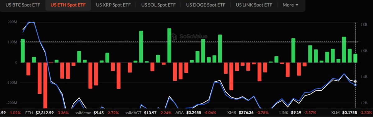 Ethereum: Can Bitmine&rsquo;s $233 mln buy help ETH flip $2.5K?