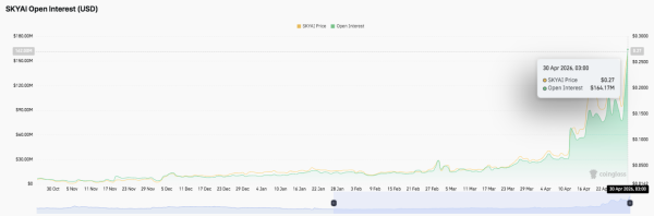 SkyAI Price Prediction: SKYAI Surges Over 70% as Price Eyes $0.35 After Breakout